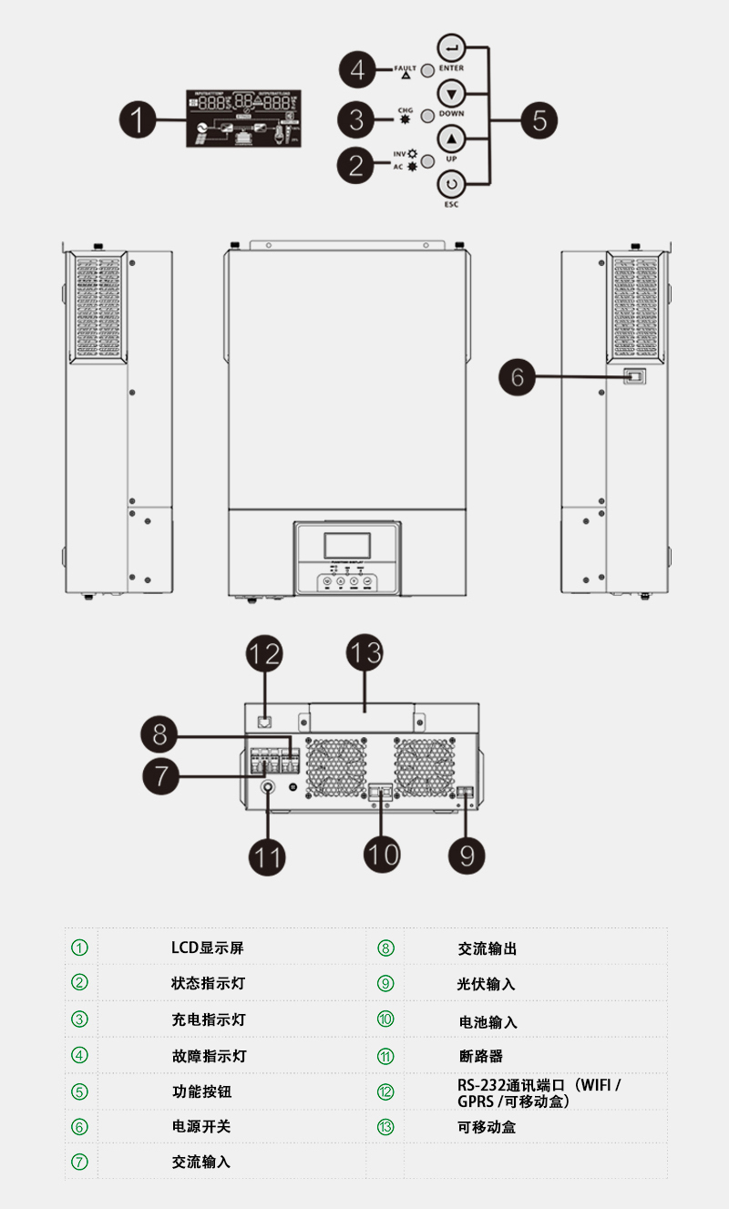 MPS-V II 移动屏 产品介绍图中文