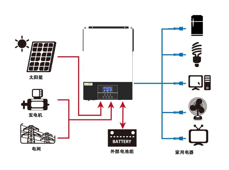 MPS-V II 移动屏 产品连接图中文